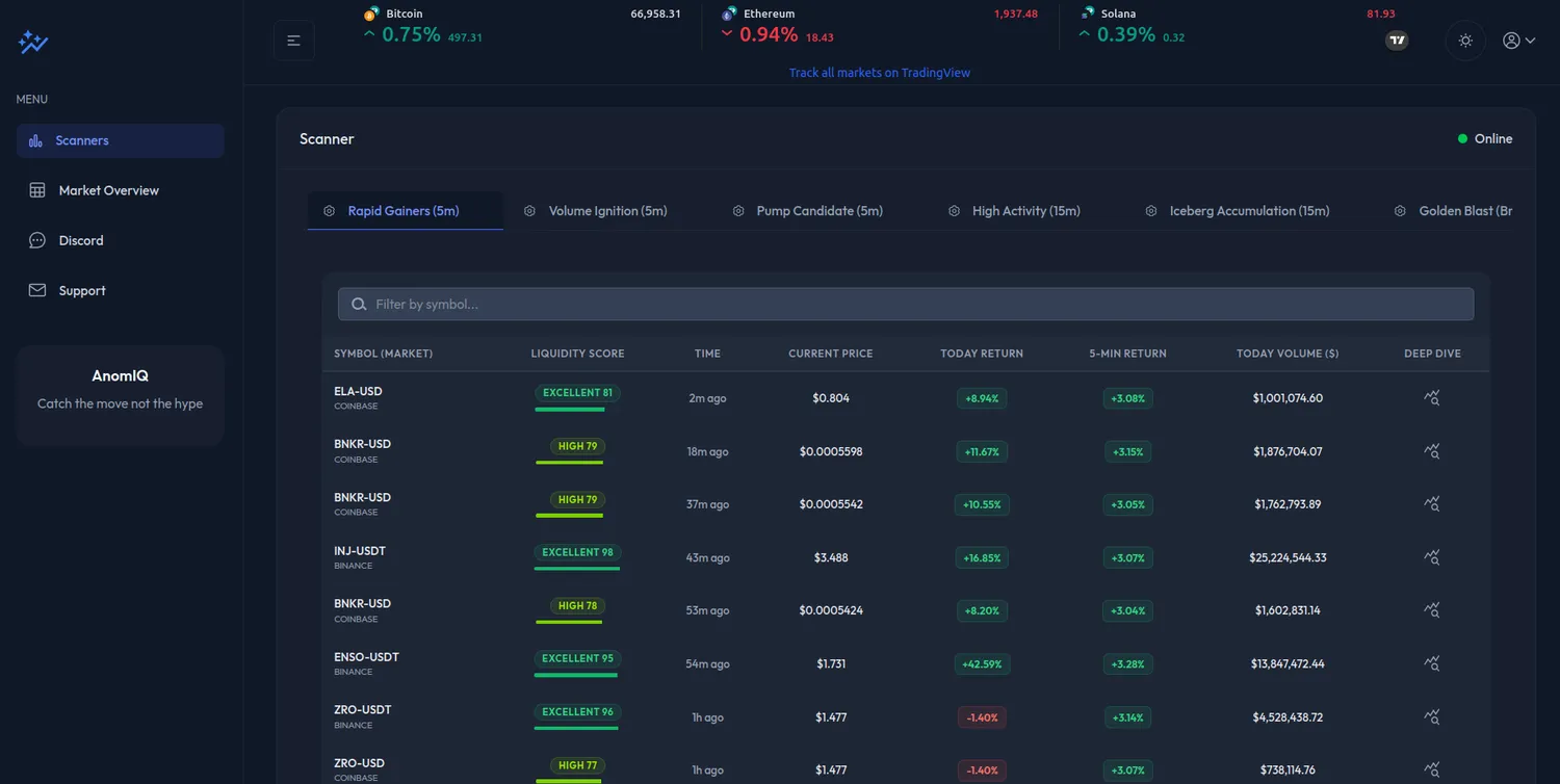 AnomIQ Dashboard Interface