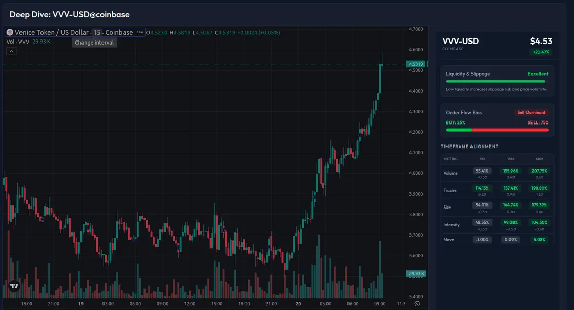 Institutional Order Flow Monitoring