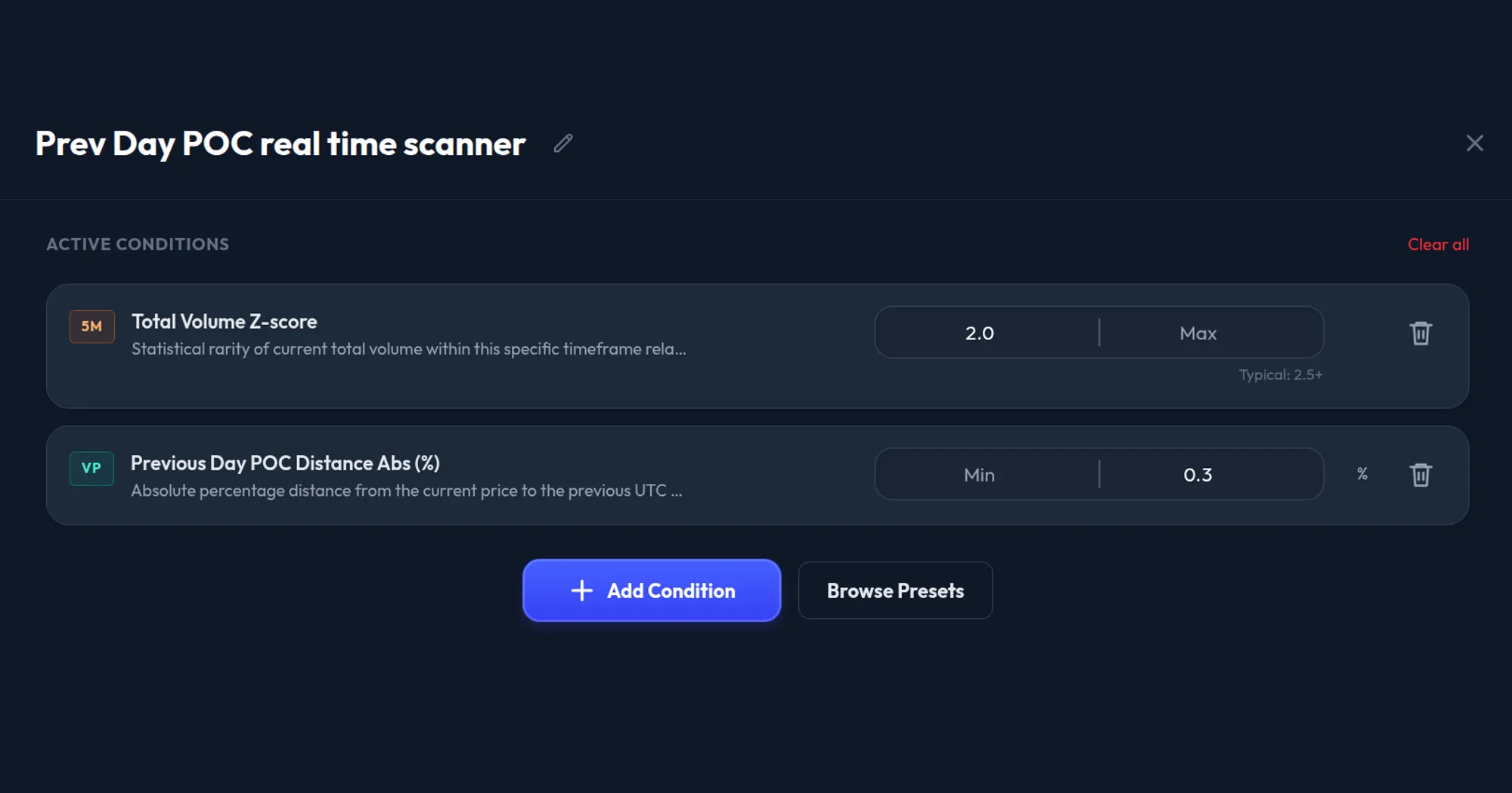 AnomIQ scanner builder with a Prev Day POC real time scanner using two conditions: Total Volume Z-score (5m) minimum 2.0 and Previous Day POC Distance Abs (%) maximum 0.3.