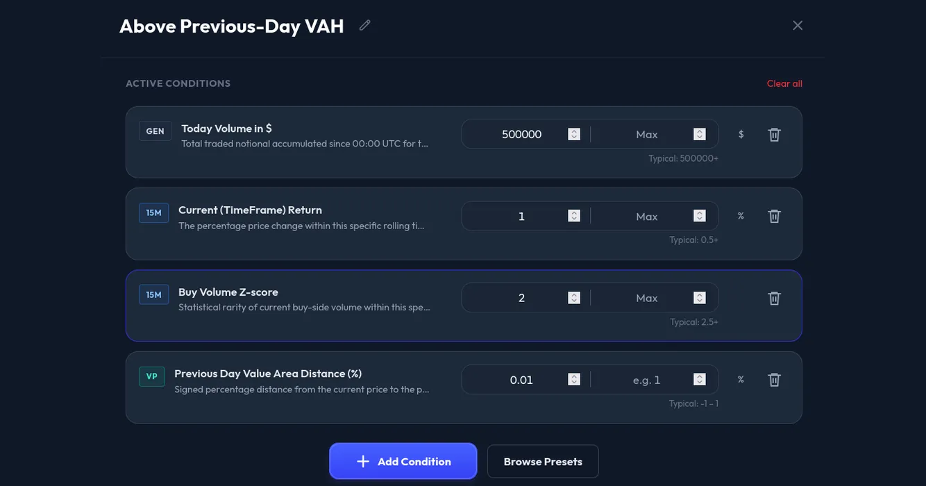 Previous-Day Volume Profile Scanner for Crypto Markets blog post