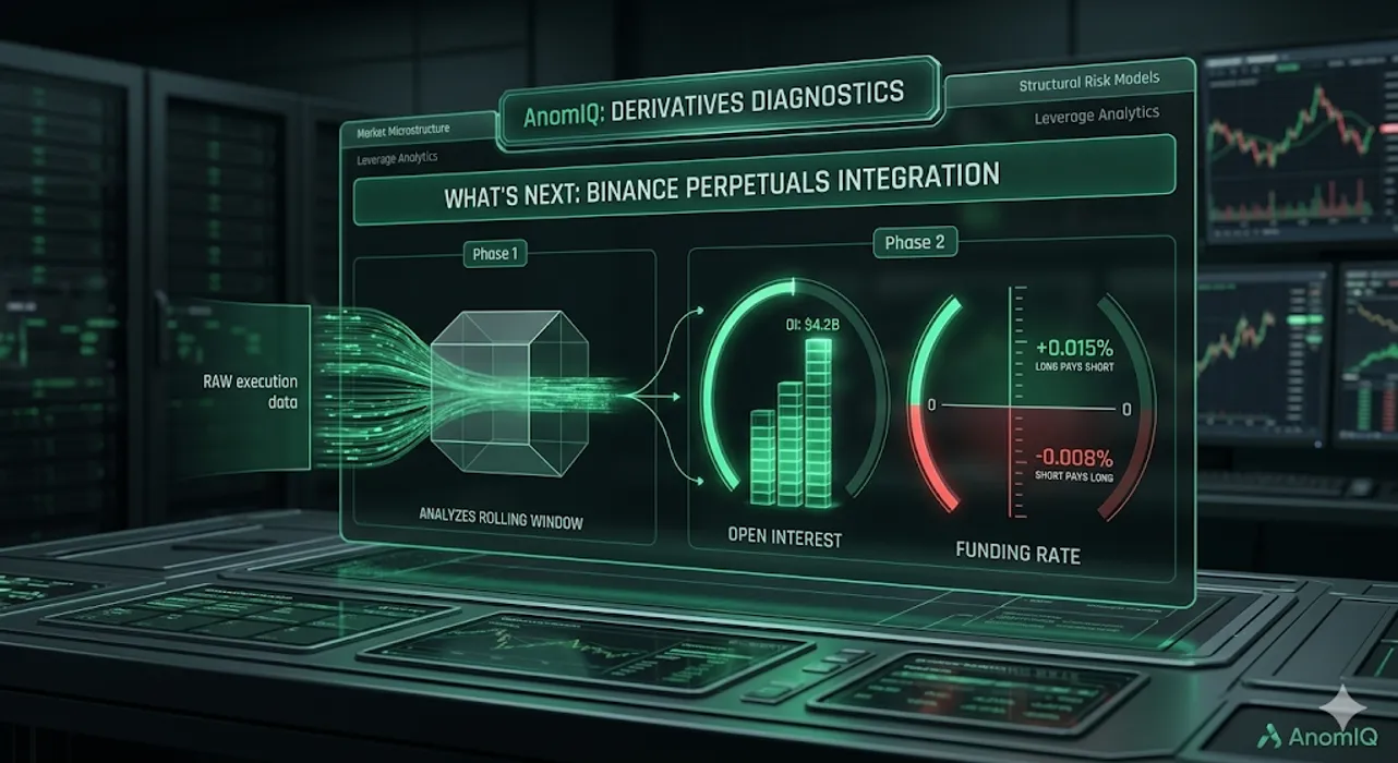 What's Next: Integrating Binance Perpetuals, Open Interest, and Leverage Diagnostics blog post