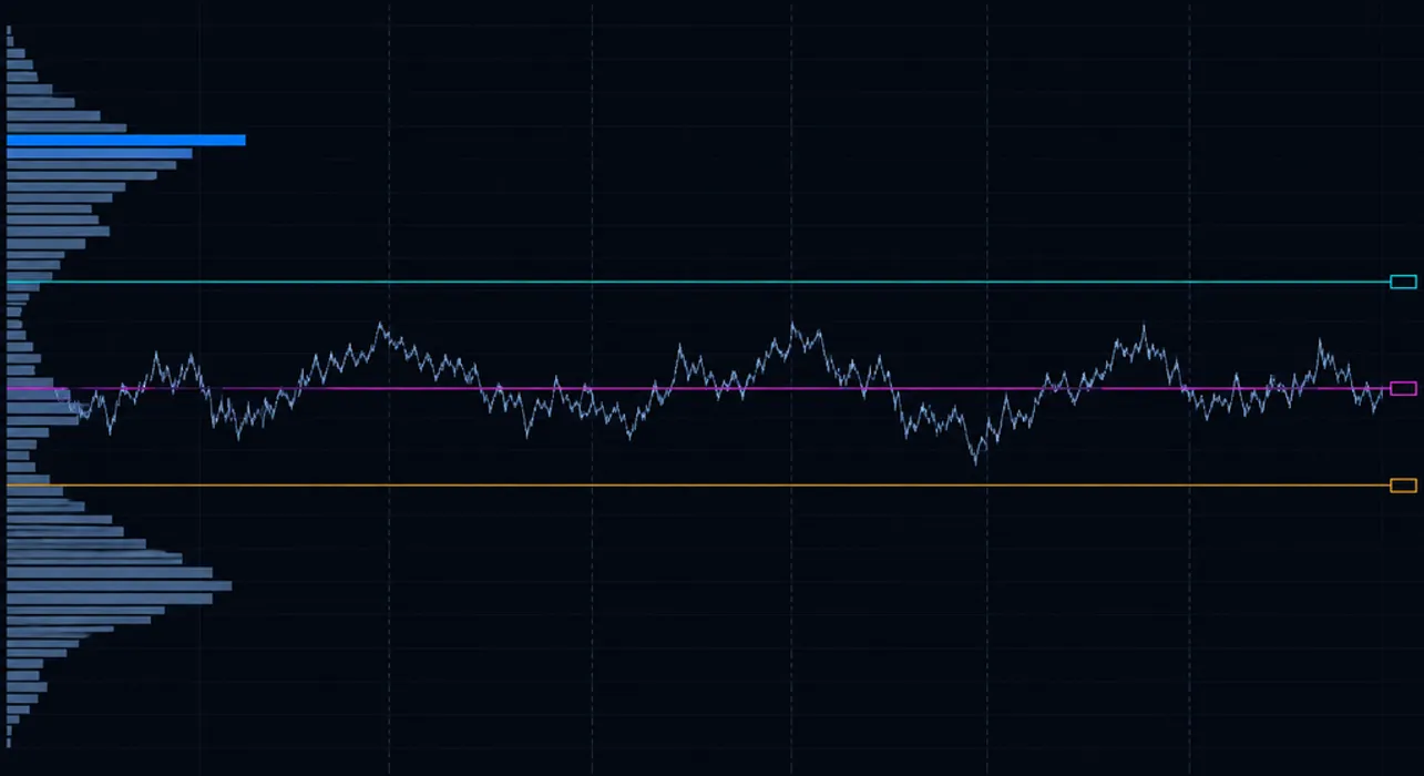 Volume Profile in Crypto: POC, Value Area, HVN and LVN blog post