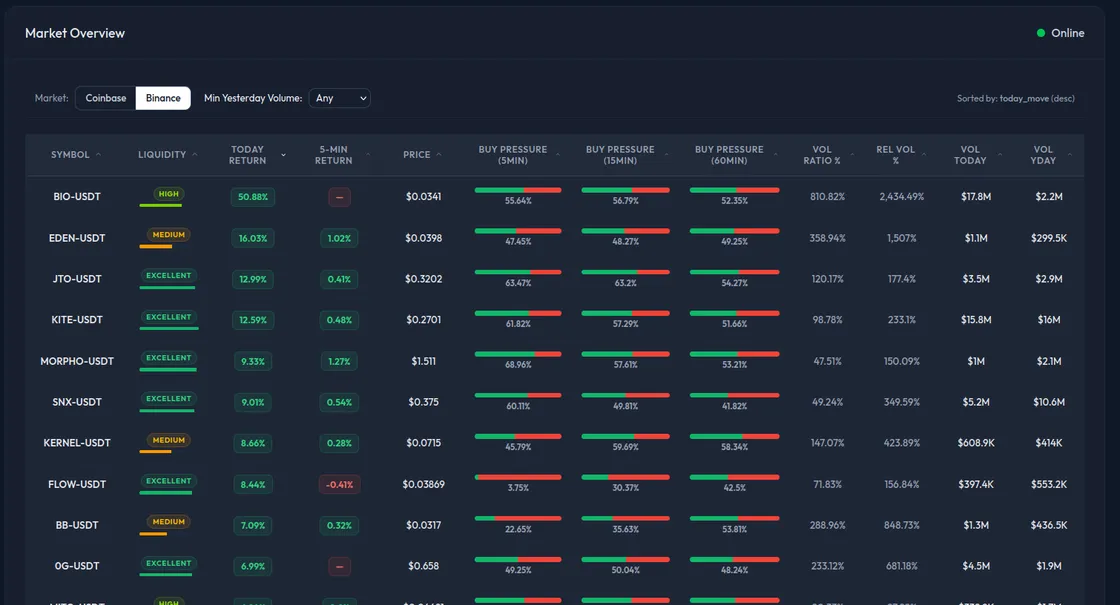 Statistical Anomaly Monitoring at Market Scale