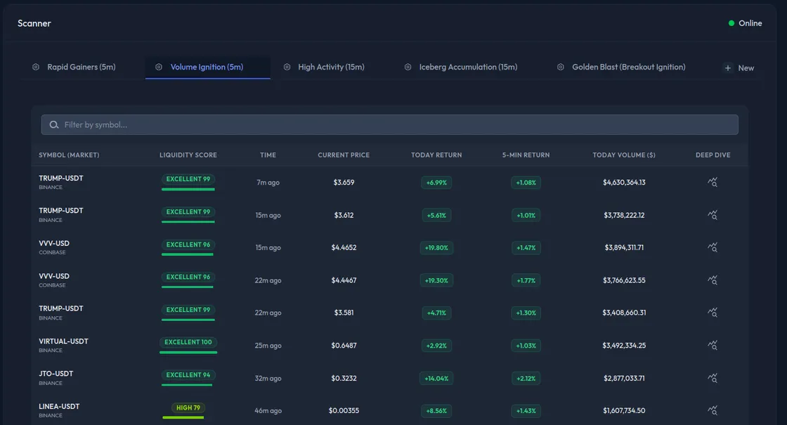 Tick-Level Market Data Scanners