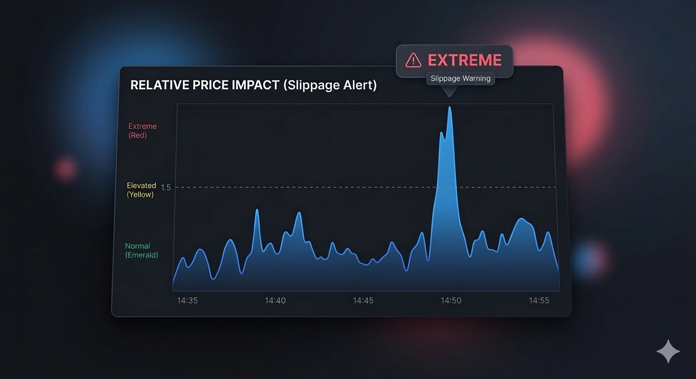 Deep Dive 2.0 is Live: Visualizing Market Friction and Order Flow